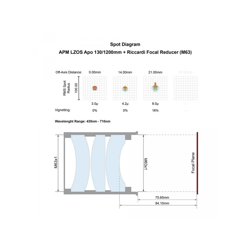 APM Refractor apocromático AP 130/1200 LZOS 3.7 ZTA