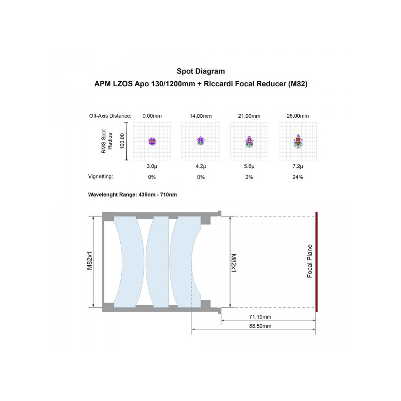 APM Refractor apocromático AP 130/1200 LZOS 3.7 ZTA