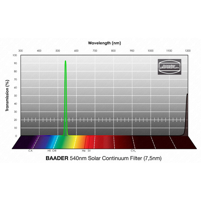 Baader Filtro de bloqueo Solar Continuum 1,25"