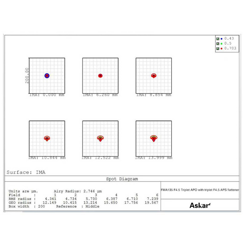 Askar Refractor apocromático AP 30/135 FMA135 OTA