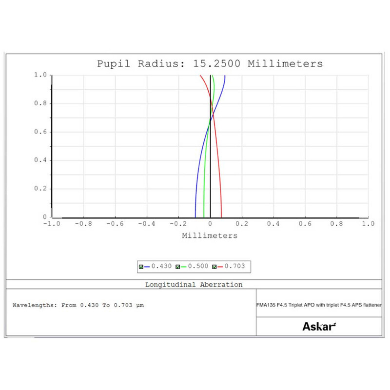 Askar Refractor apocromático AP 30/135 FMA135 OTA