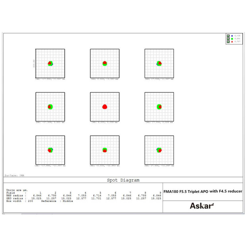 Askar Refractor apocromático AP 40/180 FMA180 OTA