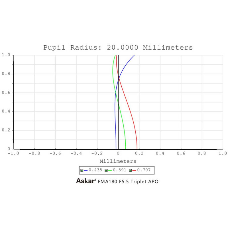 Askar Refractor apocromático AP 40/180 FMA180 OTA