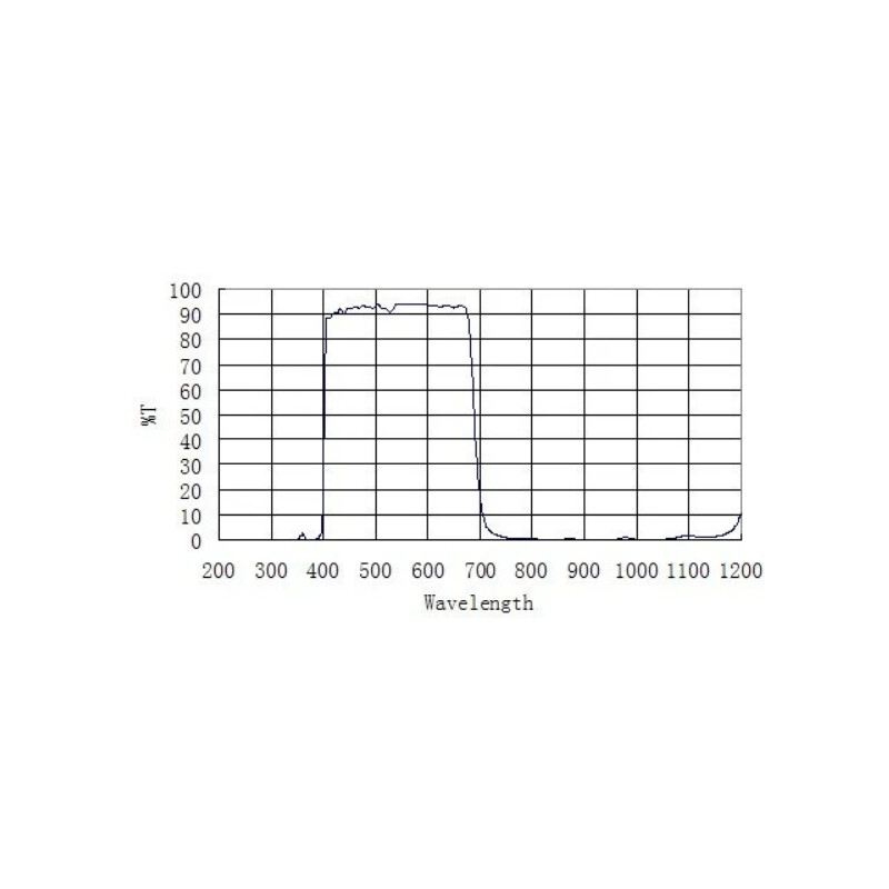 ZWO Filtro de bloqueo UV/IR 2"