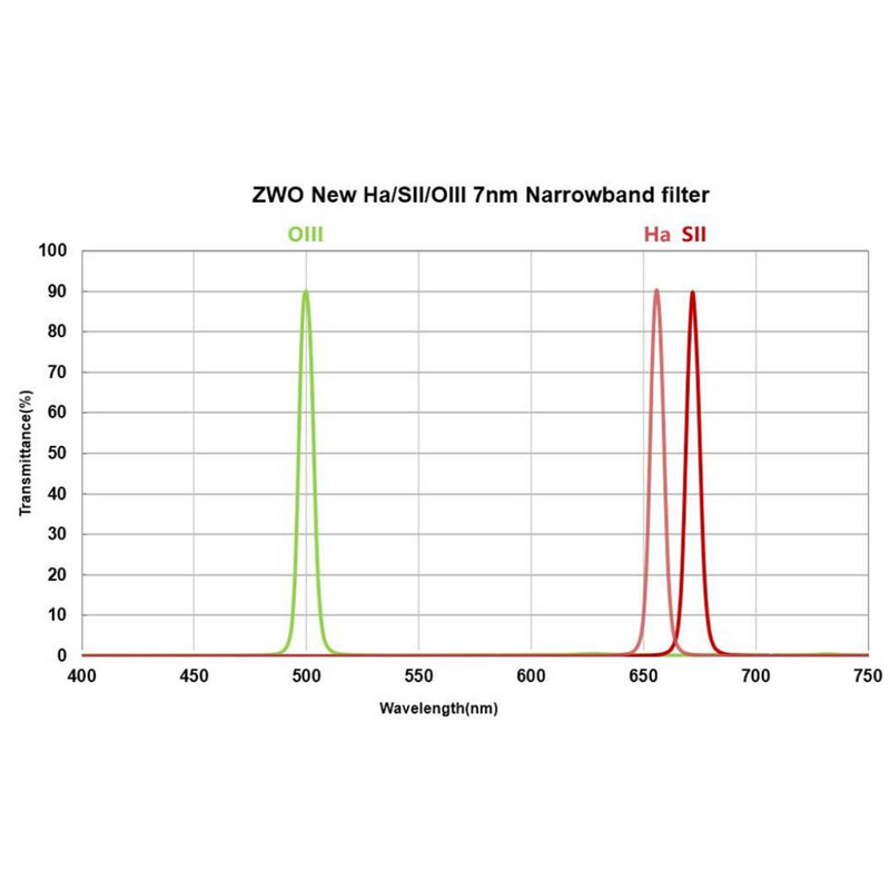 ZWO Filtro H-alpha 7nm 1,25"
