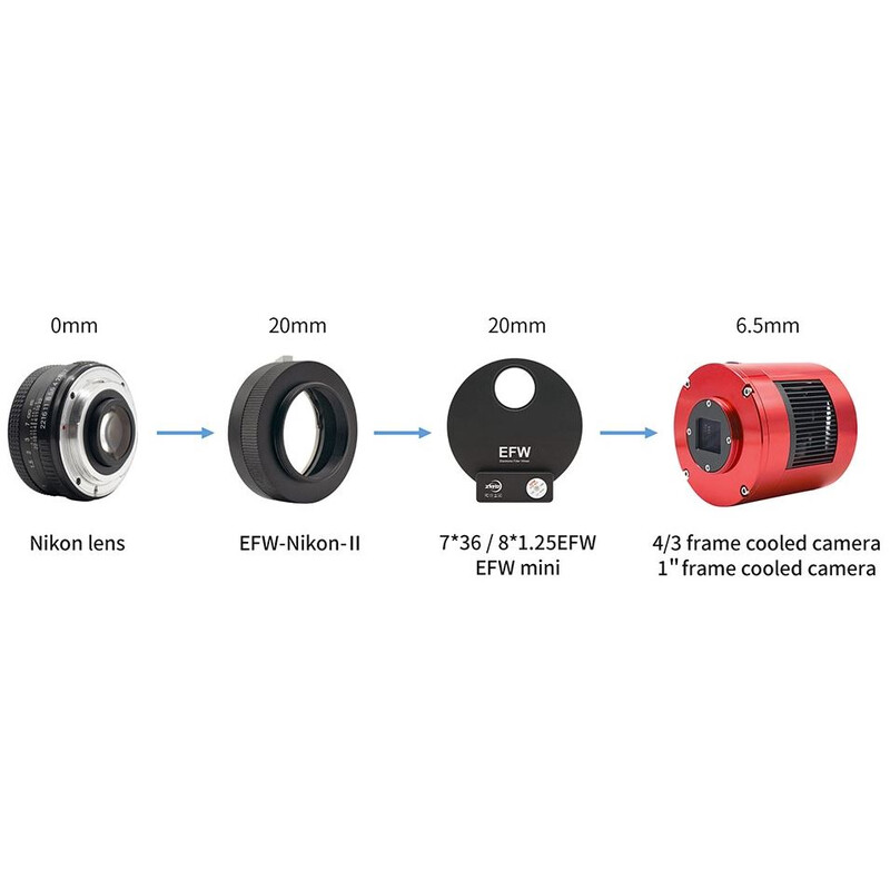 Adaptadores lentes DSLR Nikon / EFW 36mm & EFW 1,25"