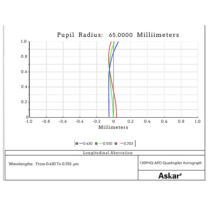 Askar Refractor apocromático AP 130/1000 130PHQ OTA