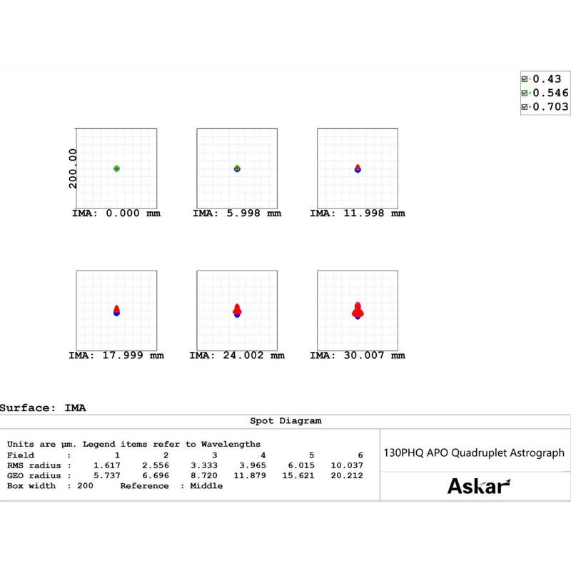 Askar Refractor apocromático AP 130/1000 130PHQ OTA