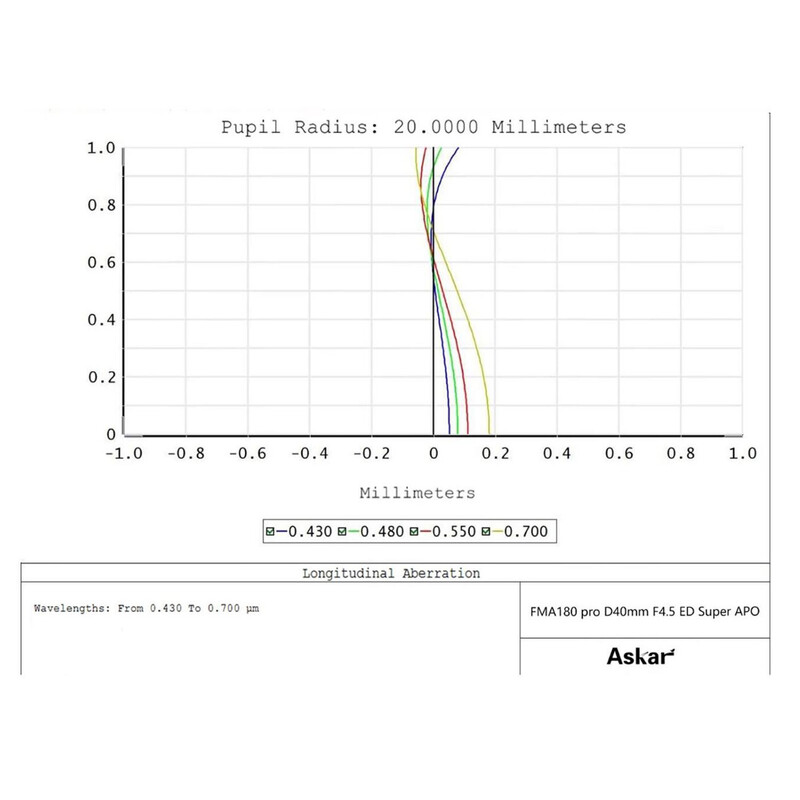 Askar Refractor apocromático AP 40/180 FMA180PRO OTA