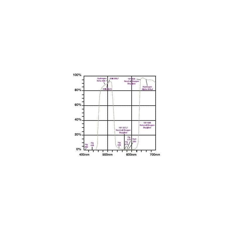 Celestron Fernglas OptiView LPR 10x50mm