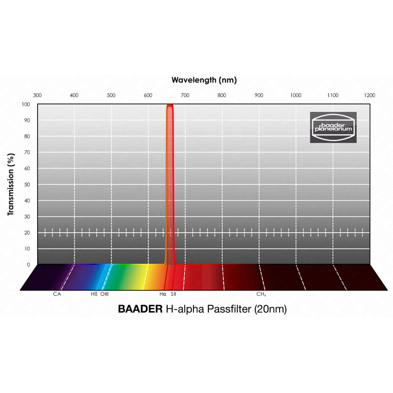 Baader Filtro H-alpha 20nm 1,25"