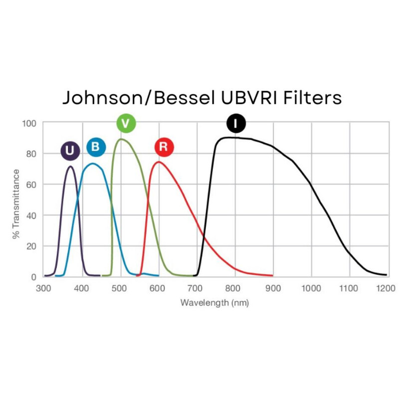 Andover Filtro Johnson I 1,25"