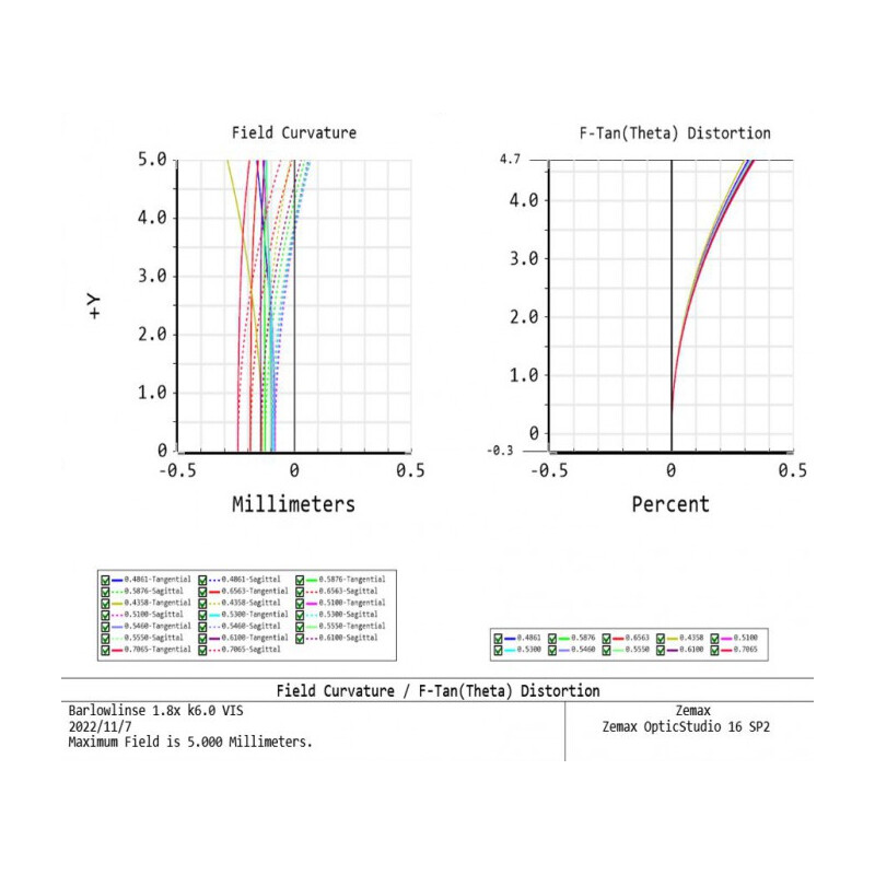 APM TMB-Design ED 1,8x 1,25"