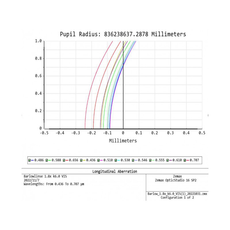 APM TMB-Design ED 1,8x 1,25"