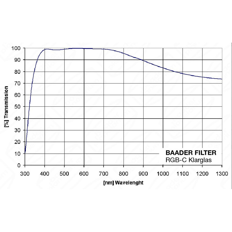 Baader Filtro Klarglas 2"