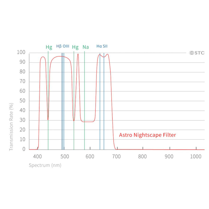 STC Filtro Astro Nightscape Clip-Filter Nikon APS-C