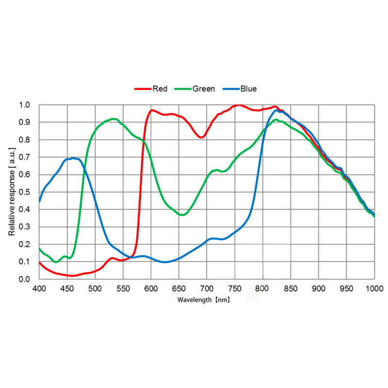QHY Cámara 5III 678C Color