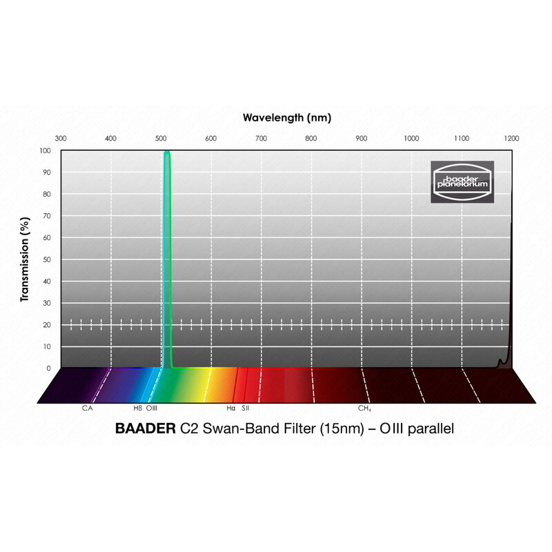 Baader Filtro C2 Swan-Band 15nm 2"