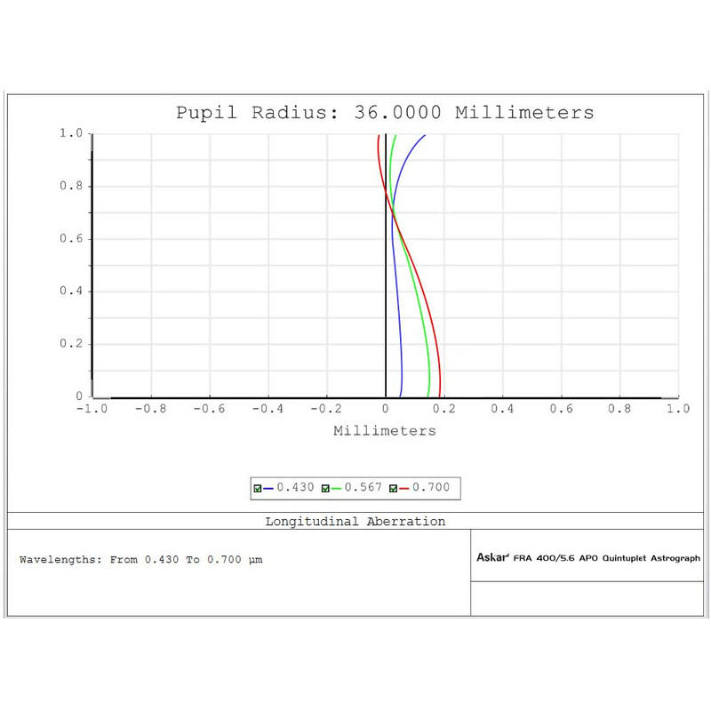 Askar Refractor apocromático AP 72/400 FRA400