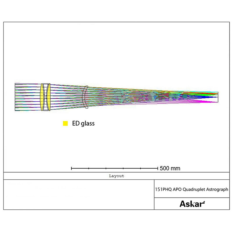 Askar Refractor apocromático AP 151/1057 151PHQ OTA