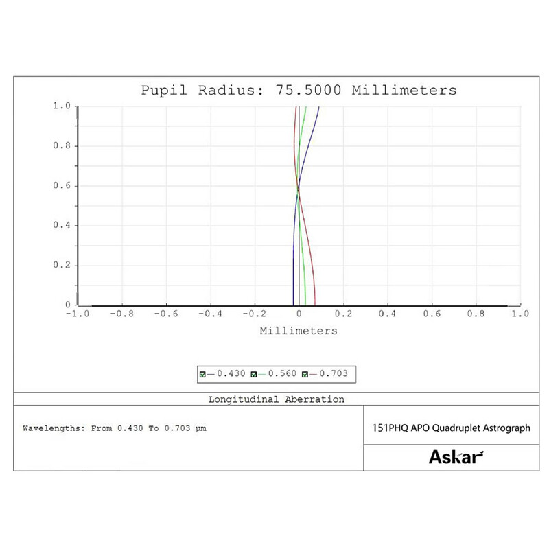 Askar Refractor apocromático AP 151/1057 151PHQ OTA