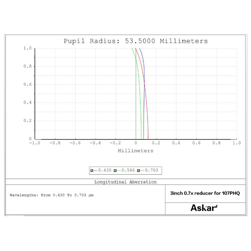 Askar Reducer 0.7x