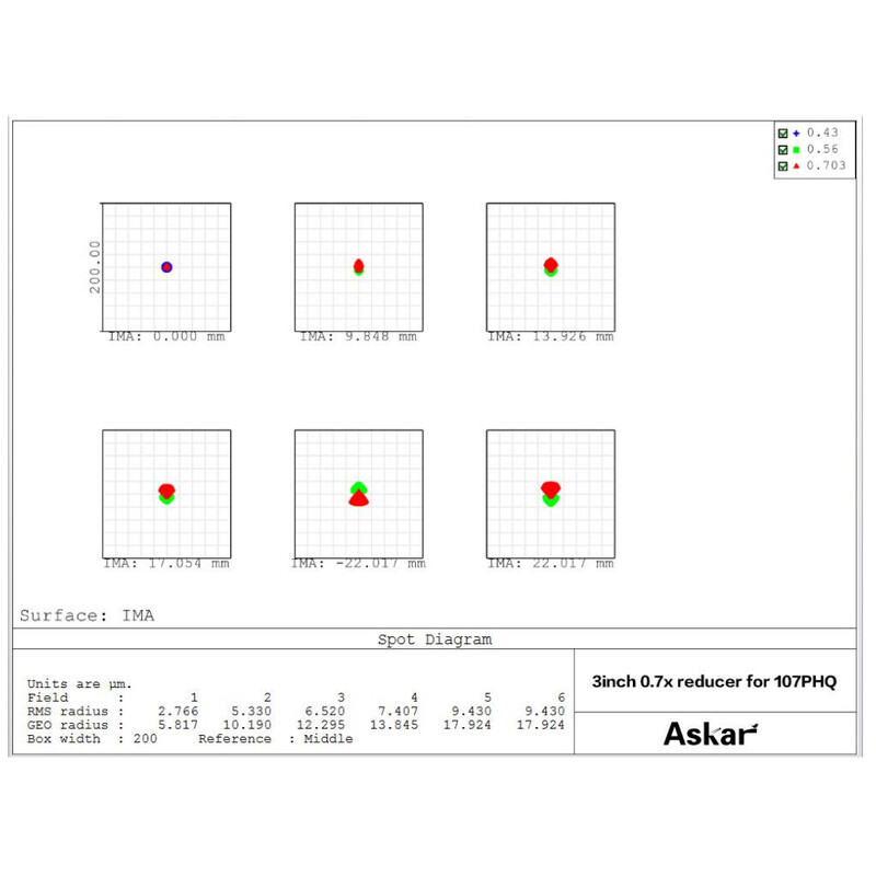 Askar Reducer 0.7x