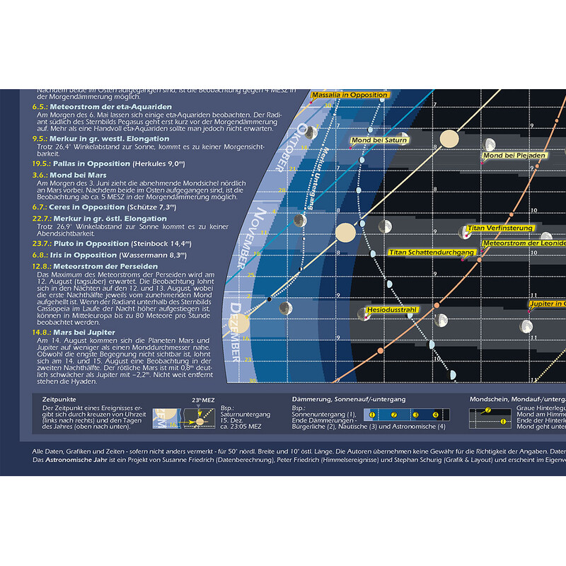 Astronomie-Verlag Póster Das Astronomische Jahr 2024