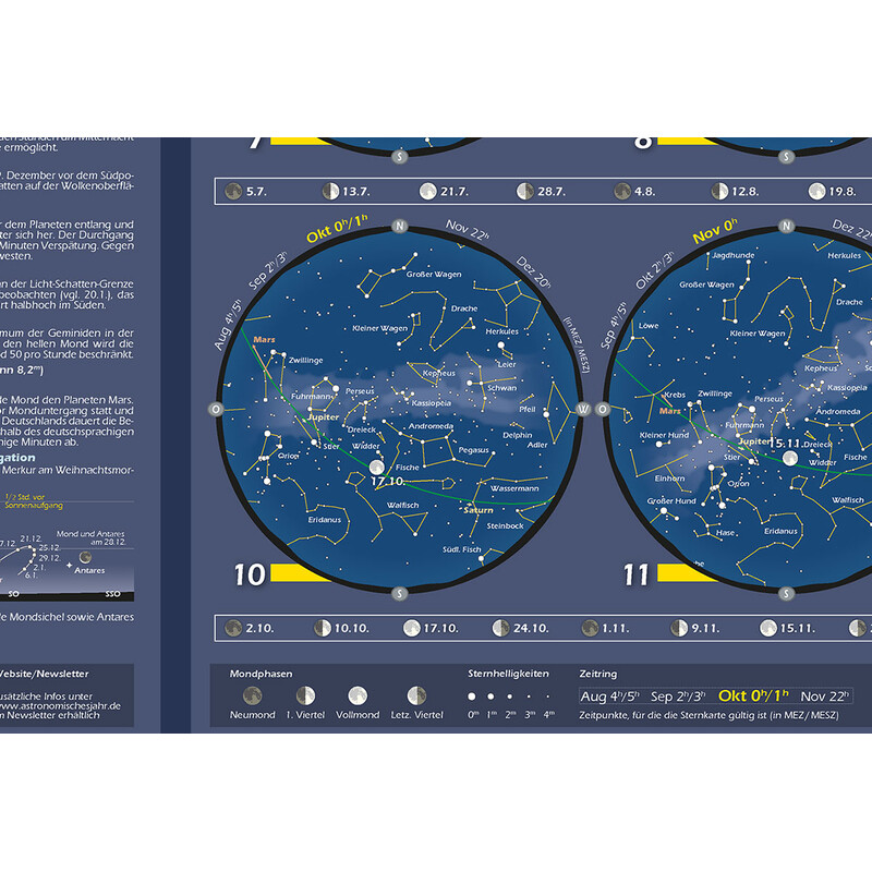 Astronomie-Verlag Póster Das Astronomische Jahr 2024