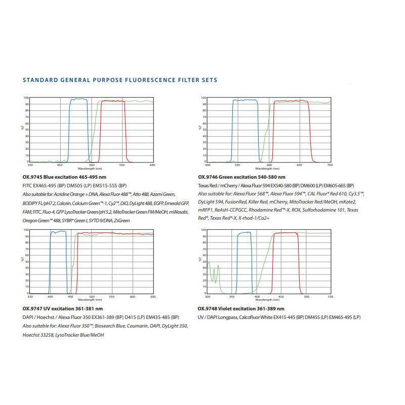 Euromex Microscopio invertido OX.2453-PLPHF, trino, Infinity, plan, 100x-400x, 10x/22, Dl, LED, 5W