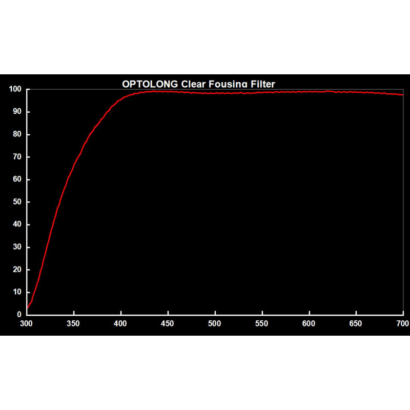 Optolong Filtro Clear Focusing 2"