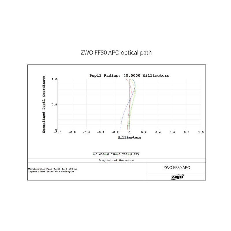 ZWO Refractor apocromático FF80 AP 80/600 Quadruplet OTA