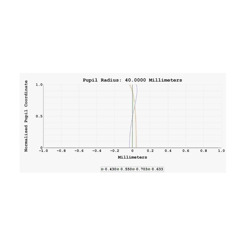 ZWO FF80 Apo 0.76x Full Frame Reducer