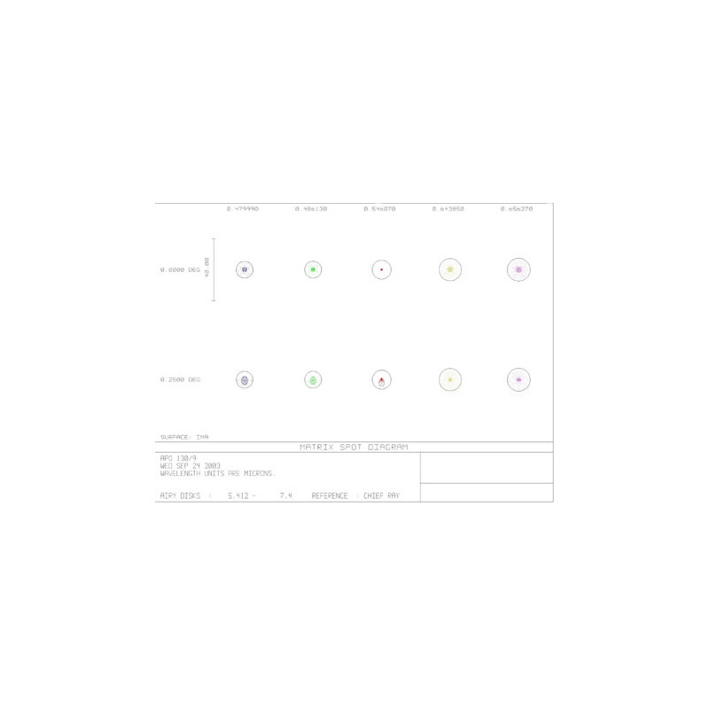 APM Refractor apocromático AP 130/1170 LW OTA