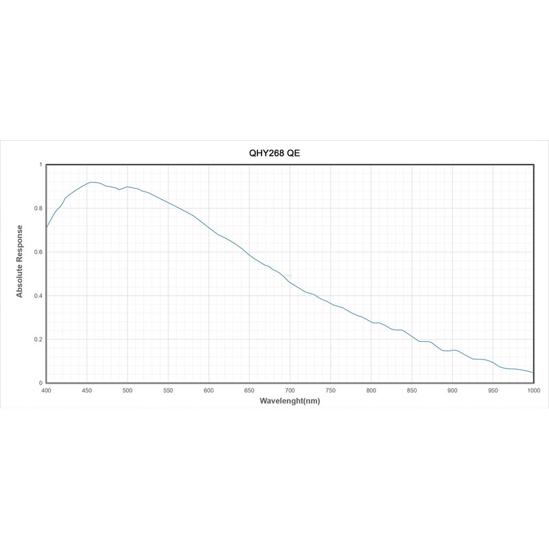 QHY Cámara 268M Mono