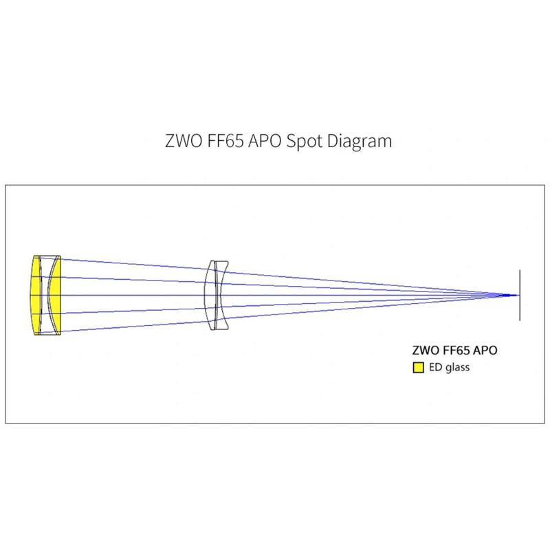 ZWO Refractor apocromático FF65 AP 65/416 Quintuplet OTA