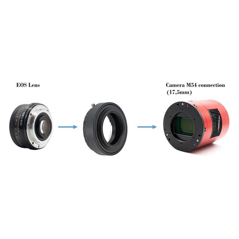 TS Optics Adaptador M54 para objetivos Canon EOS