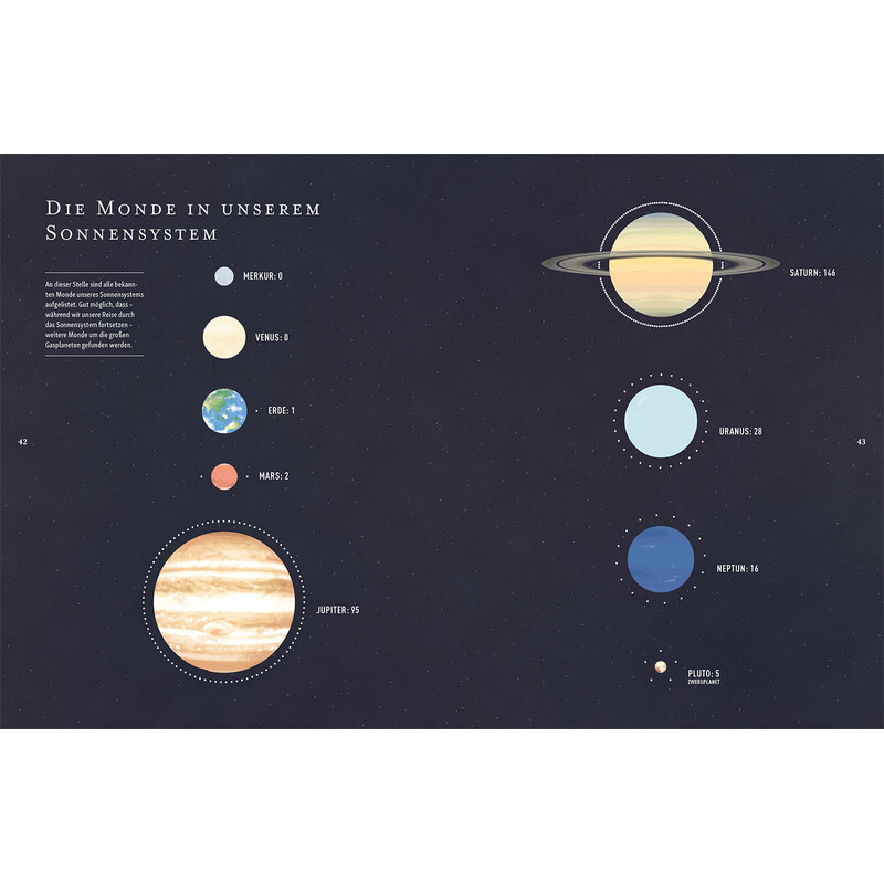Kosmos Verlag El universo