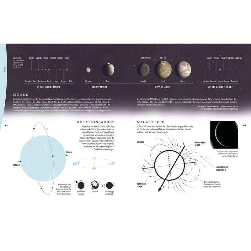 Kosmos Verlag El universo