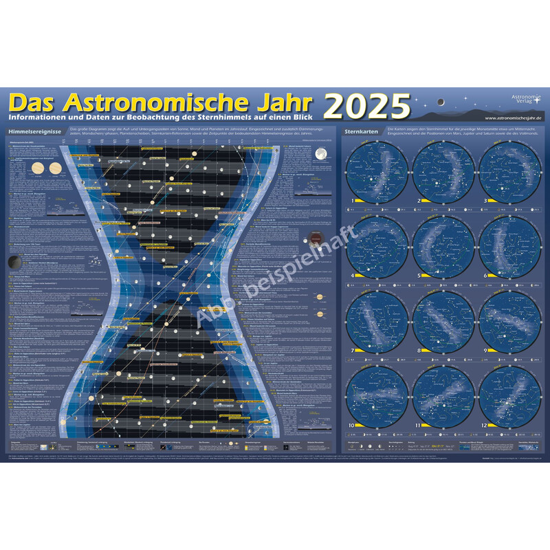 Astronomie-Verlag Póster Das Astronomische Jahr 2025