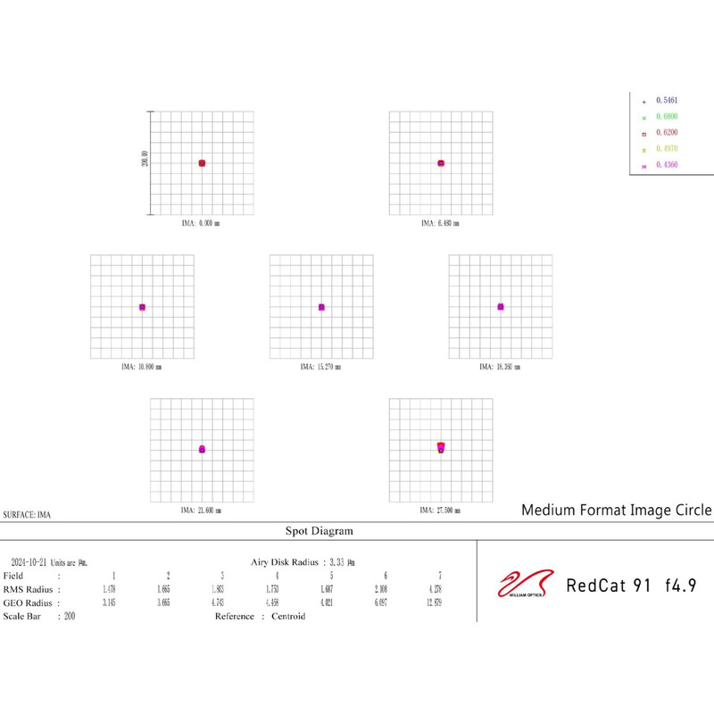 William Optics Refractor apocromático AP 91/448 RedCat 91 WIFD OTA
