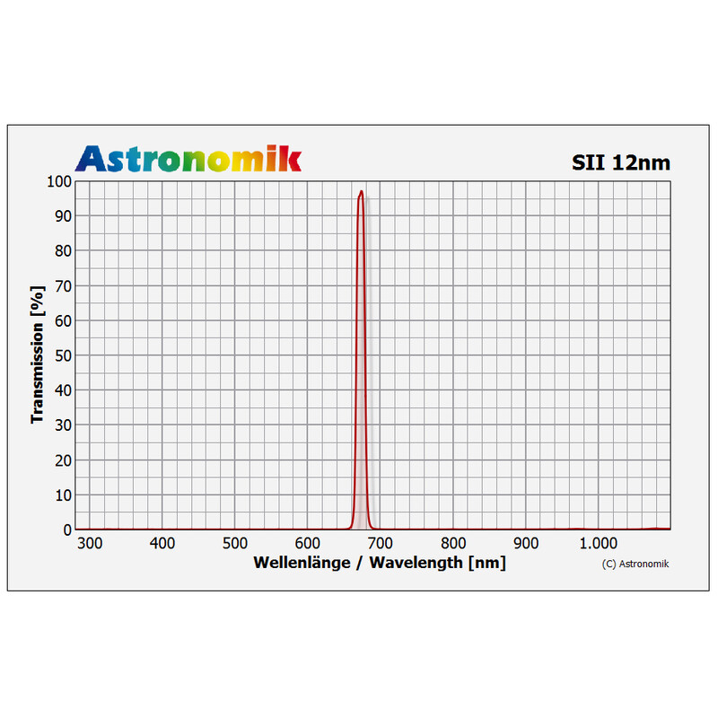 Astronomik Filtro HSO 12nm 36mm