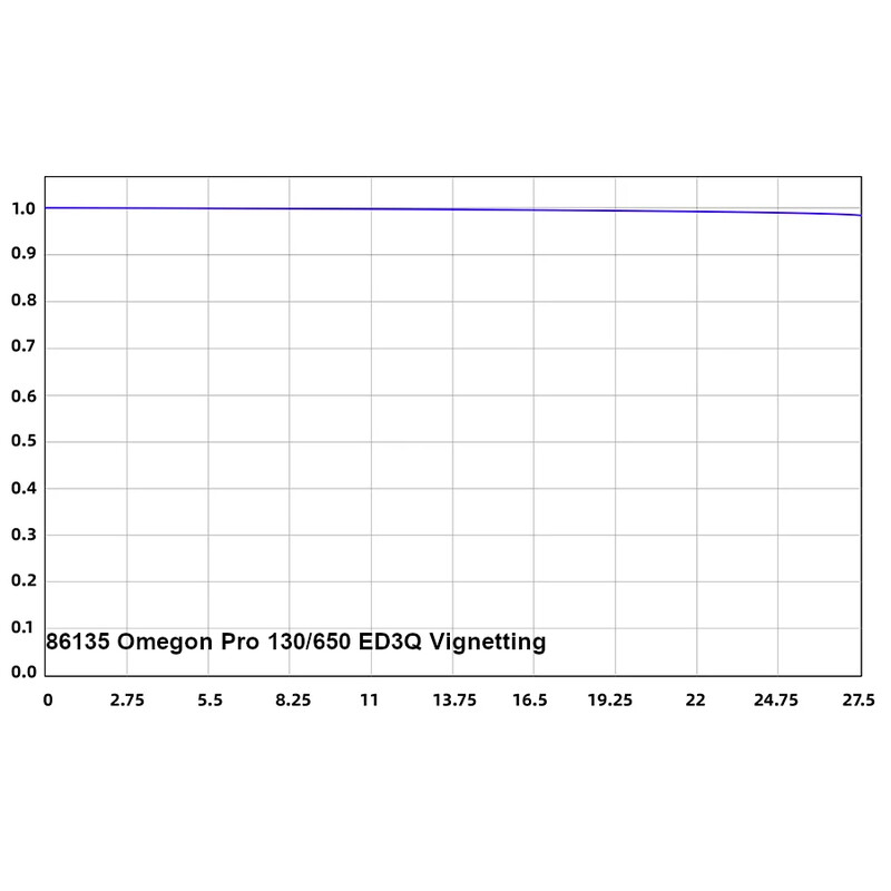 Omegon Refractor apocromático Pro APO 130/650 ED3Q OTA