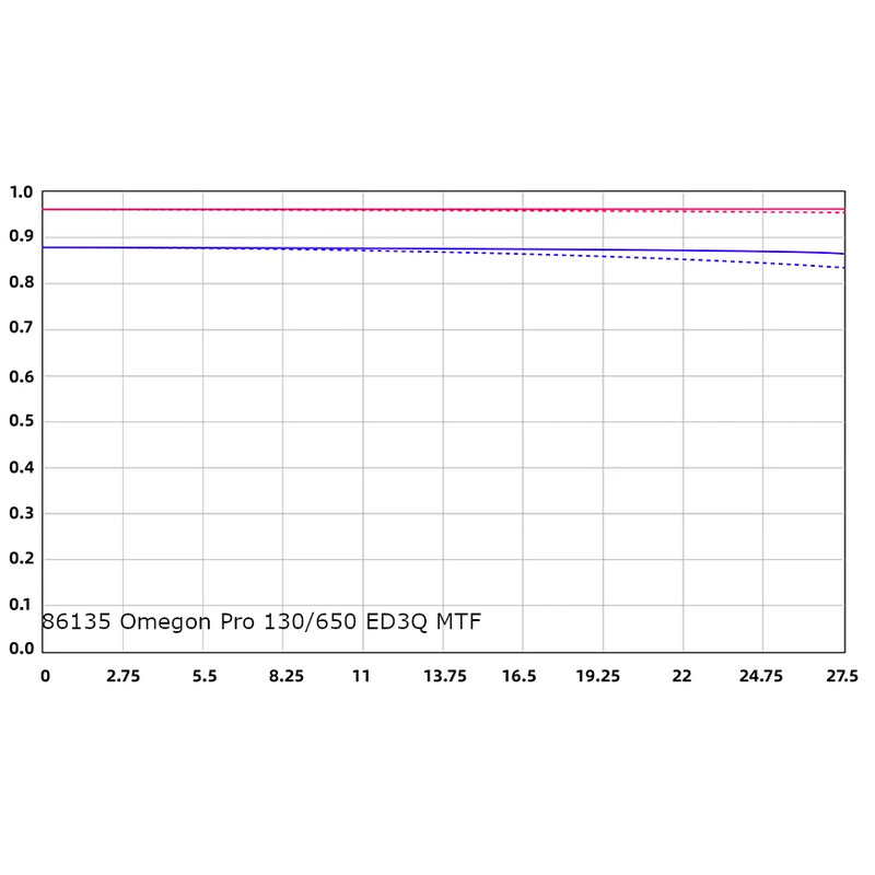 Omegon Refractor apocromático Pro APO 130/650 ED3Q OTA
