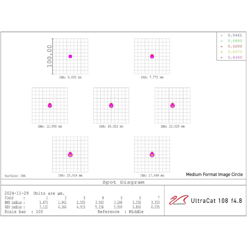 William Optics Refractor apocromático AP 108/518 UltraCat WIFD