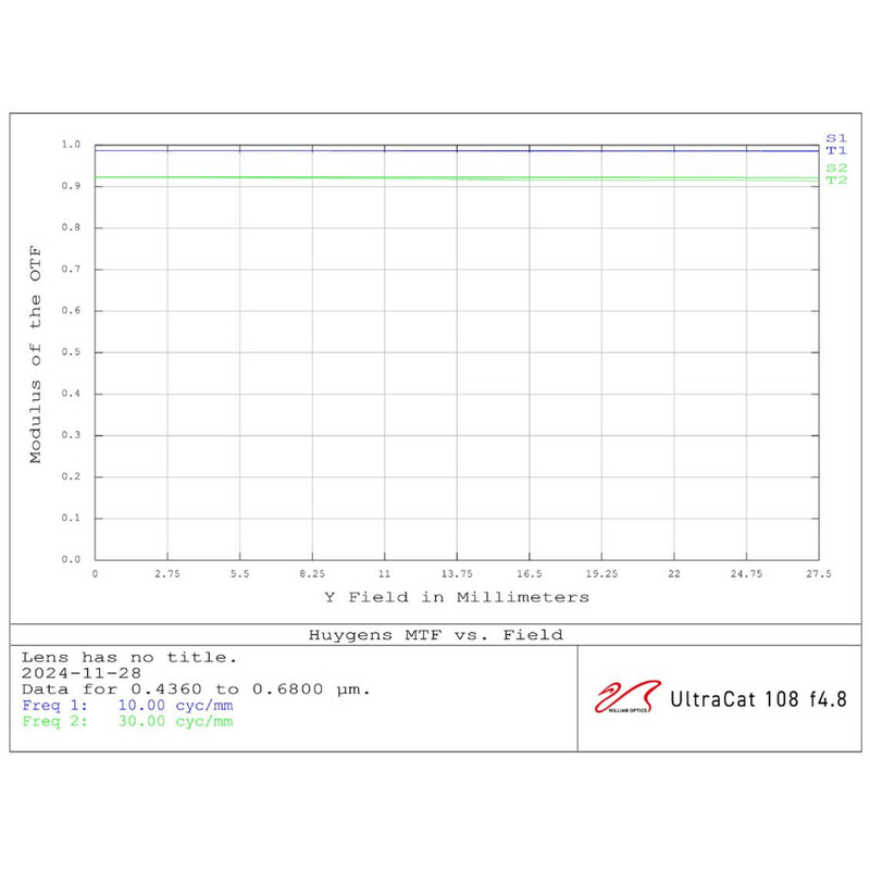 William Optics Refractor apocromático AP 108/518 UltraCat WIFD