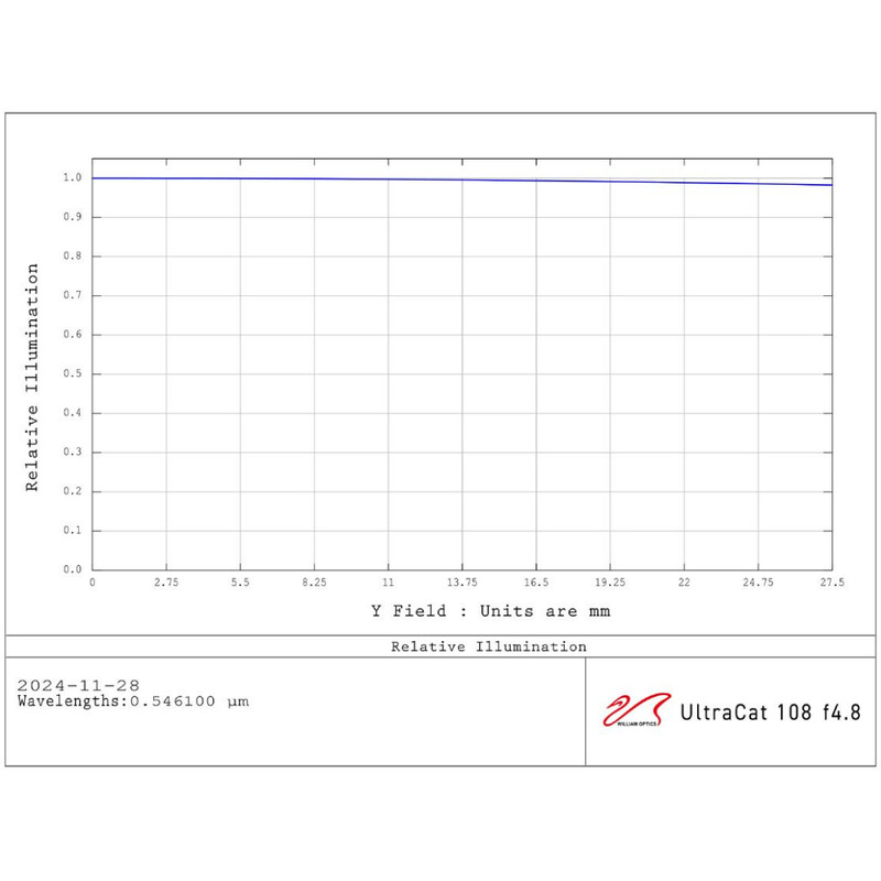 William Optics Refractor apocromático AP 108/518 UltraCat WIFD