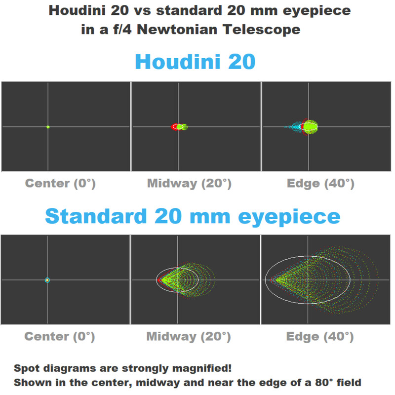 Houdini Telescopes Ocular Houdini 20mm 86° 2"