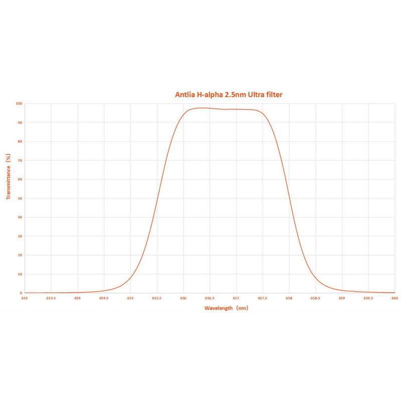 Antlia Filter H-alpha 2,5nm 2"