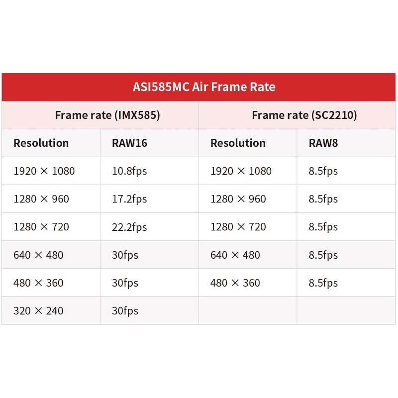ZWO Cámara ASI 585 MM-Air Mono